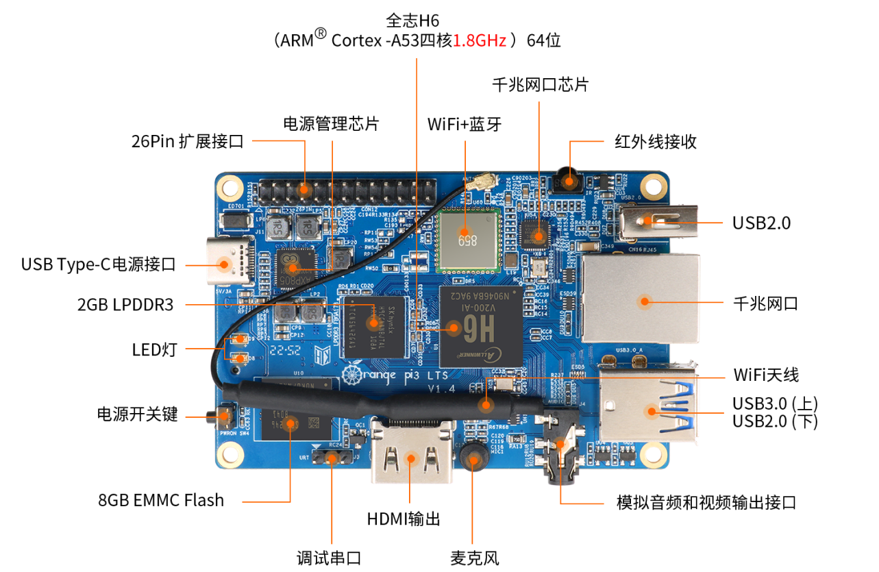 Orange Pi 3 LTS 产品详细图